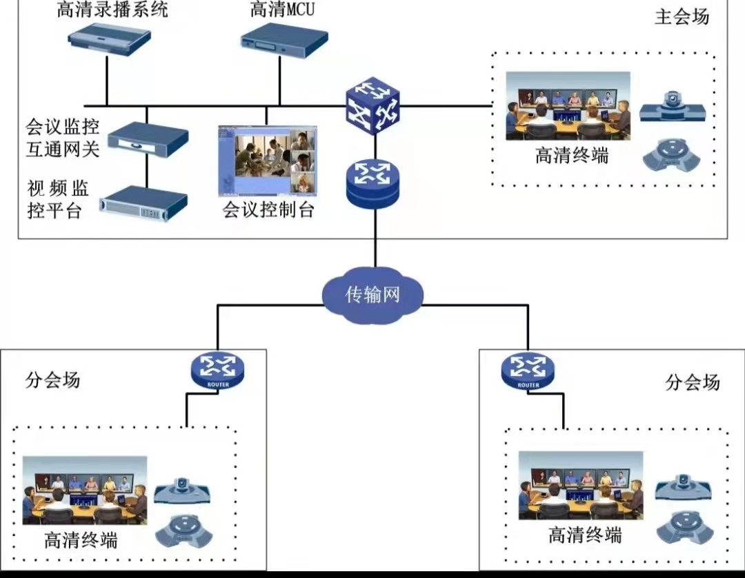 会议系统1.jpg