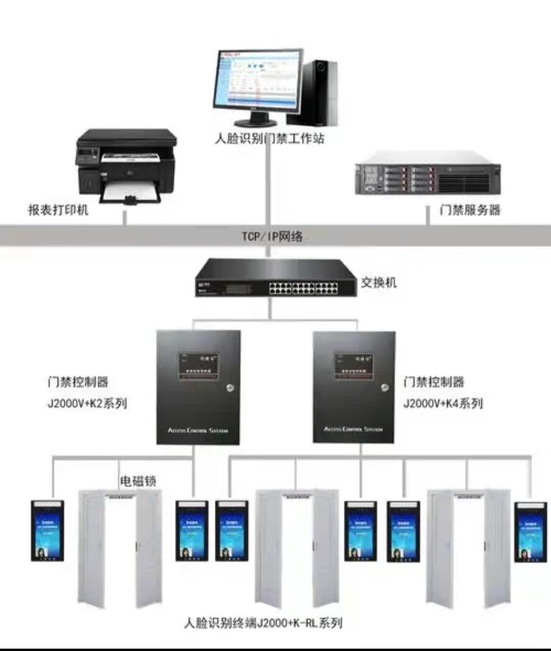 门禁系统.jpg