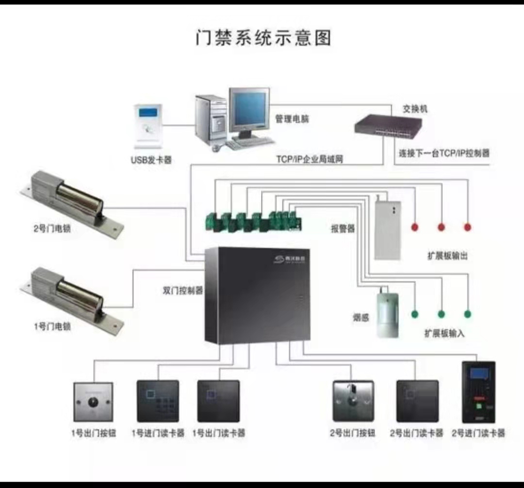 门禁考勤系统
