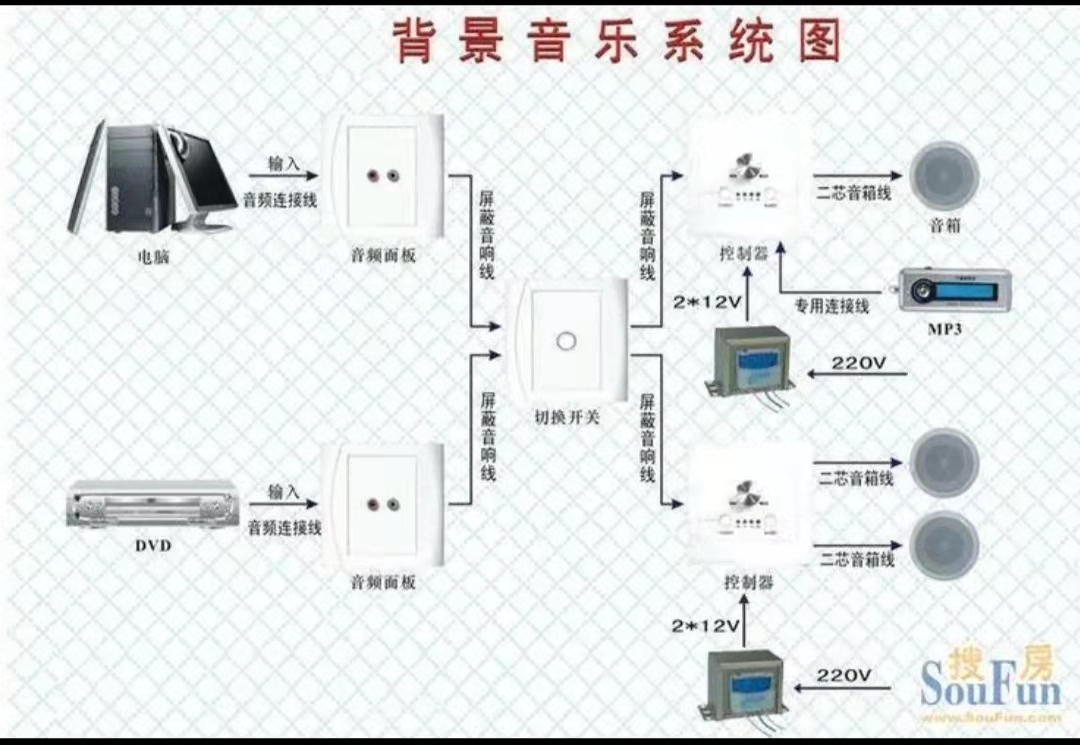 背景音乐系统