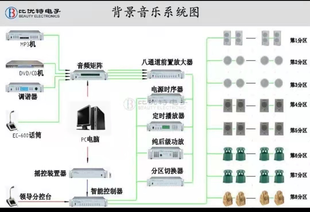 背景音乐系统1.jpg