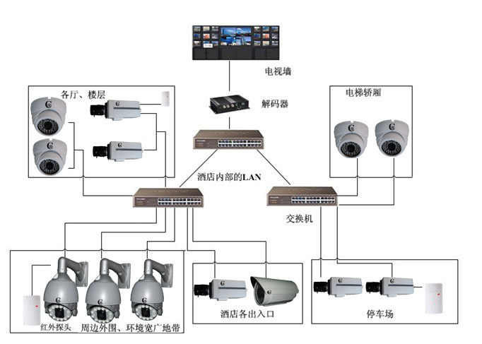 监控.png