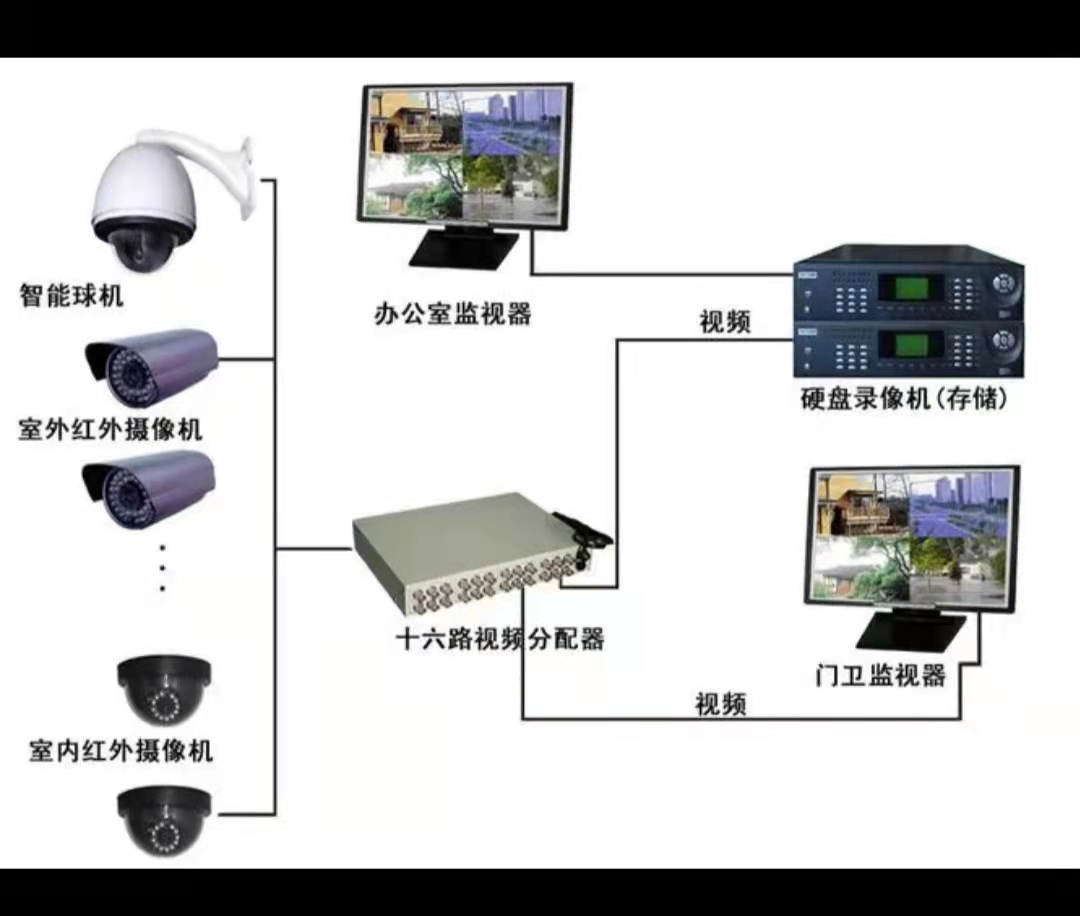 监控系统