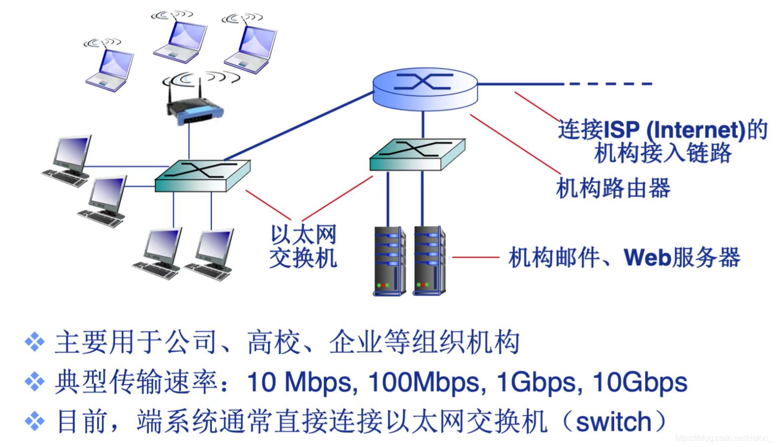 计算机网络系统