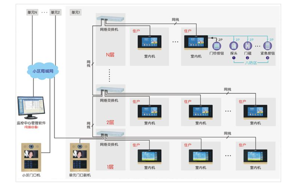 可视对讲系统