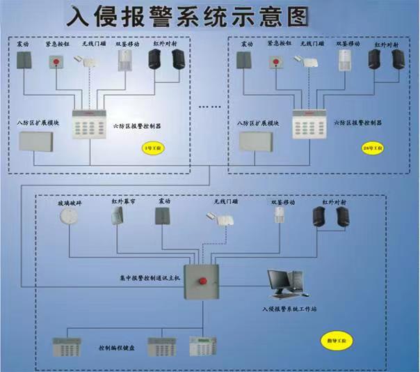 报警系统1.jpg