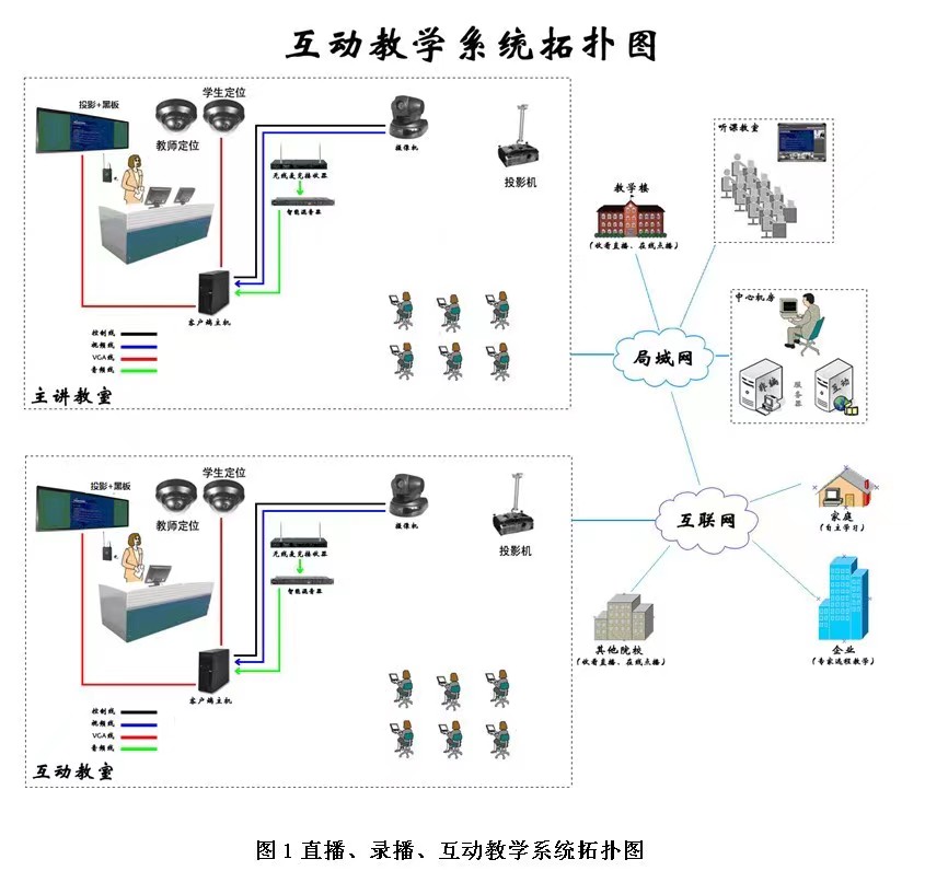 多媒体教学系统