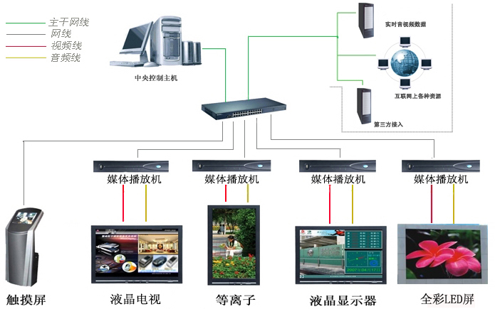 信息发布系统.png