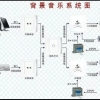 背景音乐系统